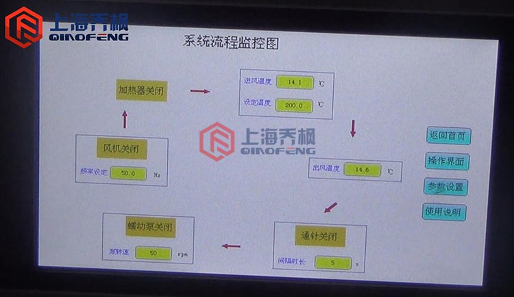 彩色LCD触摸屏参数